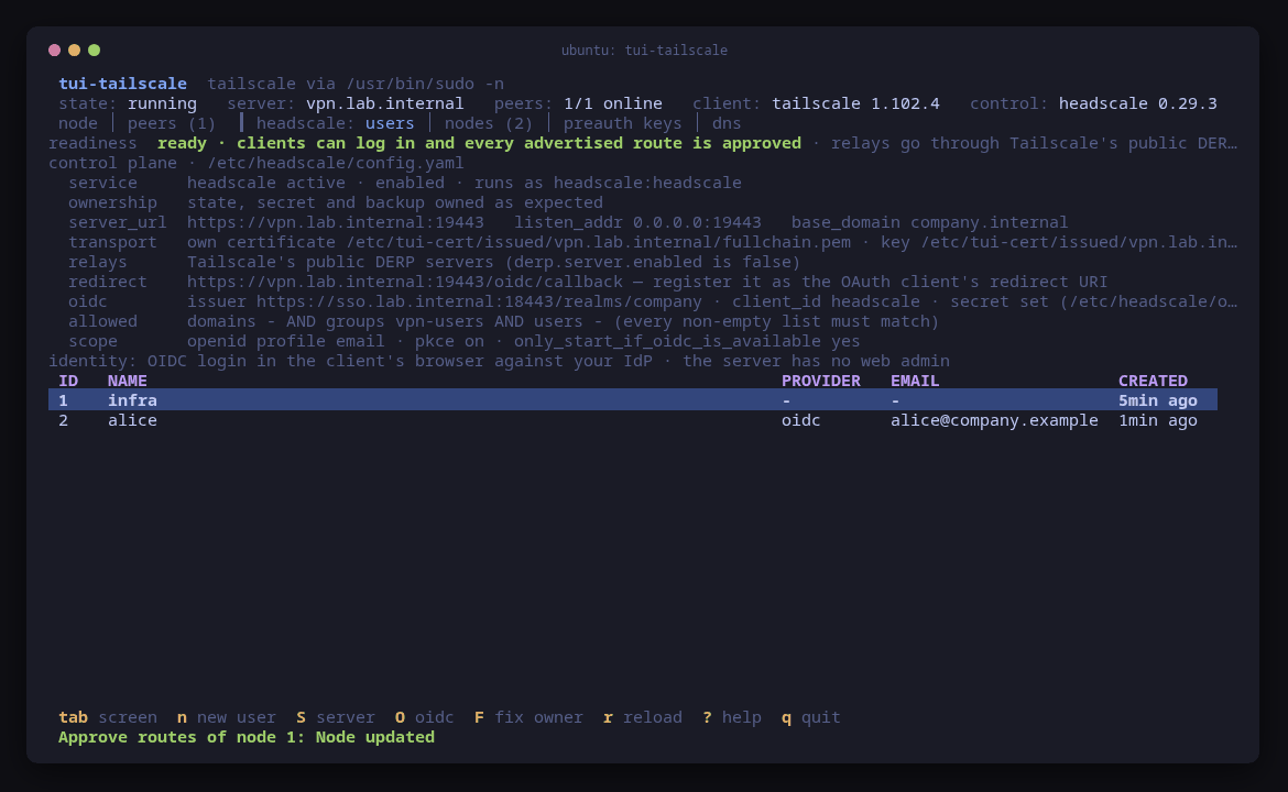 tui-tailscale's users screen listing infra and alice, whose provider is oidc and email alice@company.example