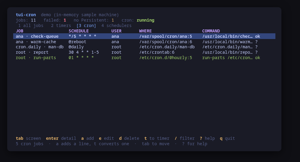 The cron jobs: whose table each line is in, which file and line, and the command it runs