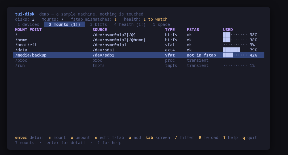 The mount table crossed with fstab, with every disagreement marked