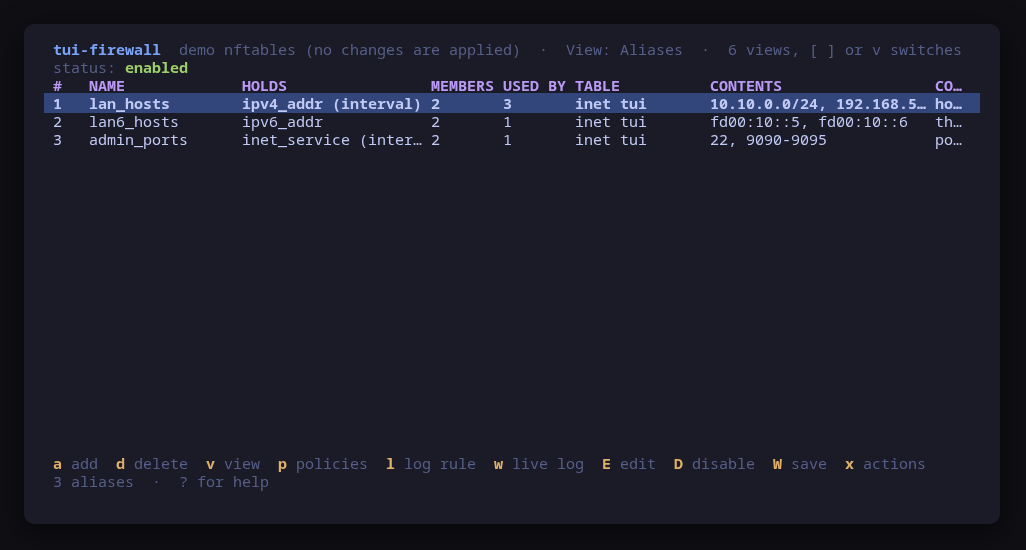 Named sets as aliases, with what each holds and how many rules use it