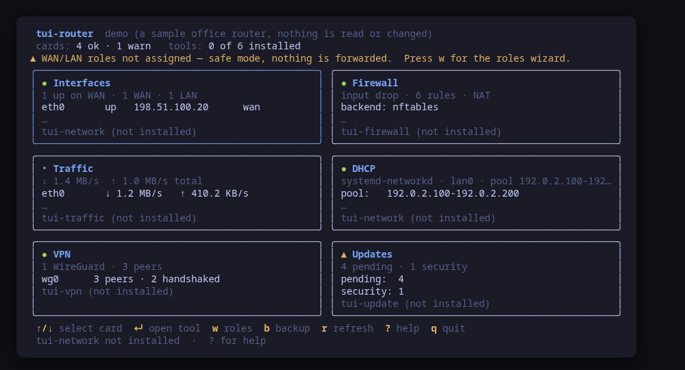 The cockpit: one card per area of the router, refreshed in place