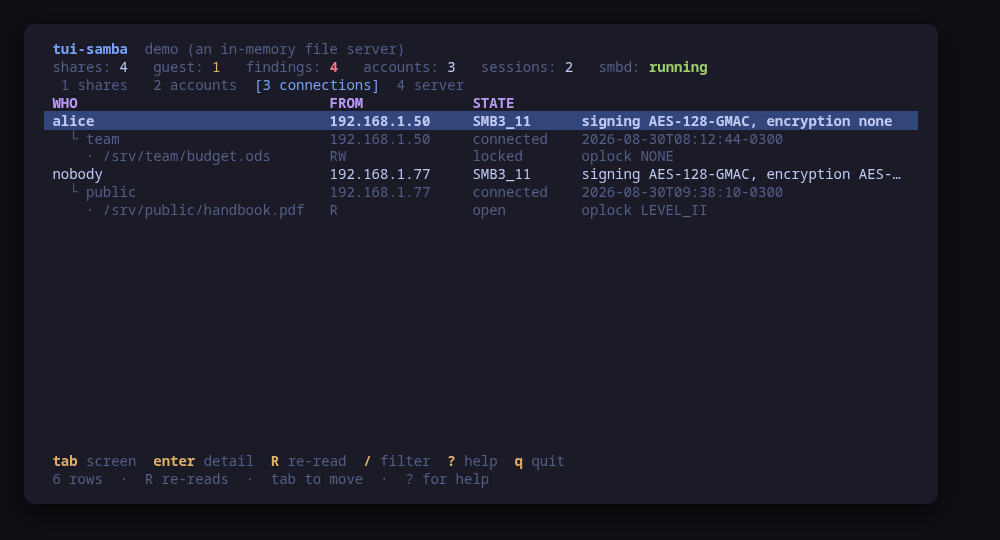 Who is connected right now, the shares each session has open, and the files under them