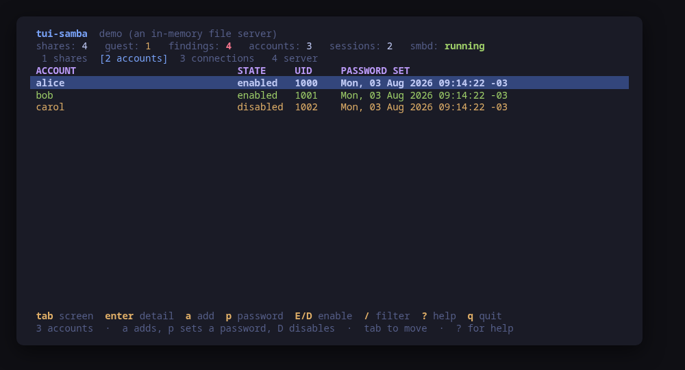 The Samba password database: who exists, who is disabled, and which entries have no Unix account behind them
