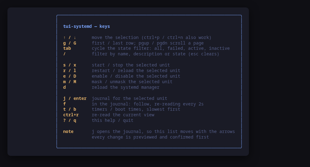 The help screen, generated from the same action table as the key map