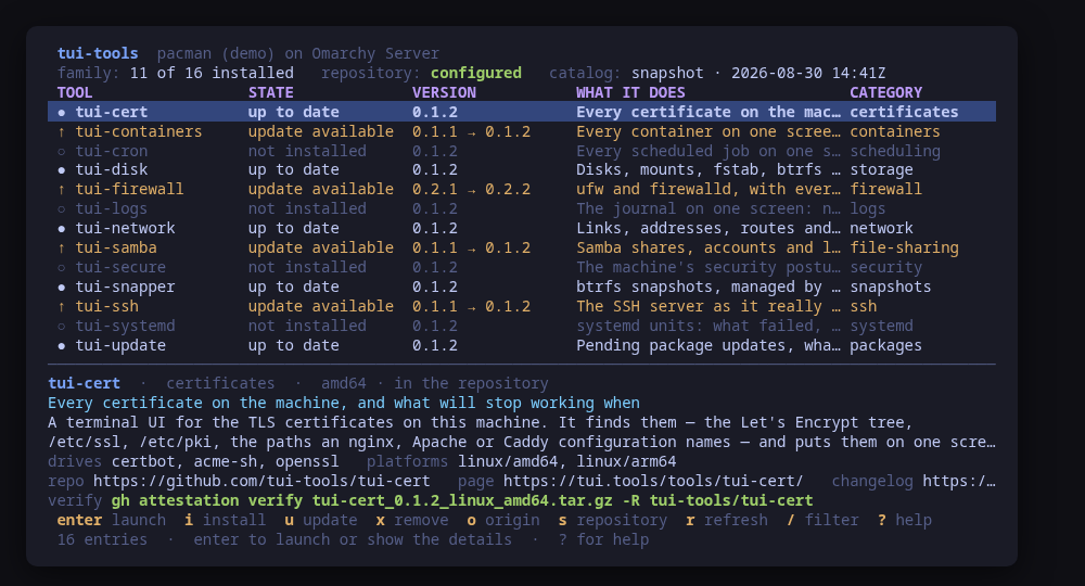 The dashboard: every tool of the family, what this machine has, and what the repository offers