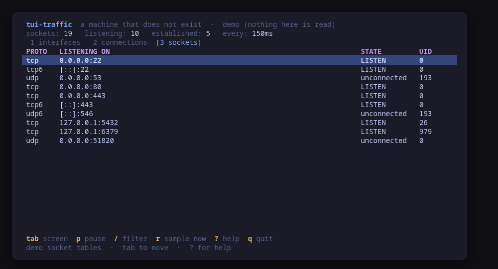 Sockets: what is listening, and what is established