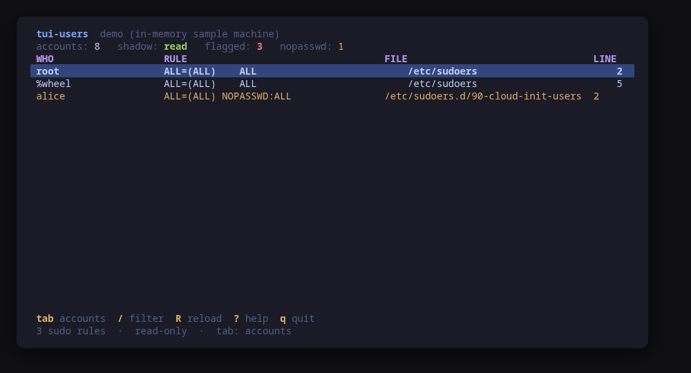Every rule in /etc/sudoers and /etc/sudoers.d, with the passwordless ones marked
