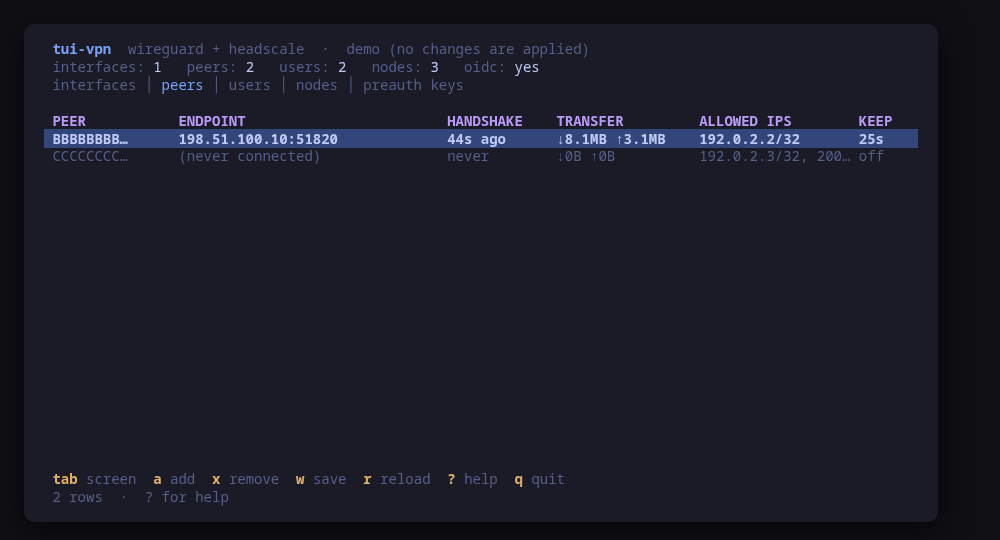 The peers screen: endpoints, handshake age and transfer for the selected interface