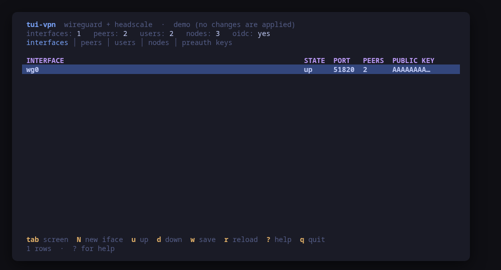 The status screen: WireGuard interfaces, their state and peer counts, read from wg