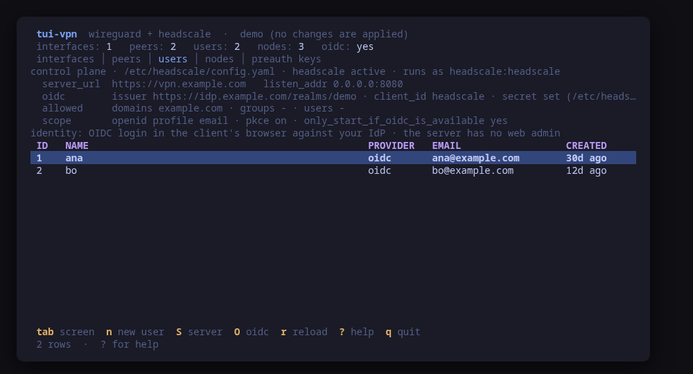 The users screen, under the control-plane panel: server_url, listen_addr, the OIDC issuer and client id, and that a client secret is set — never what it is